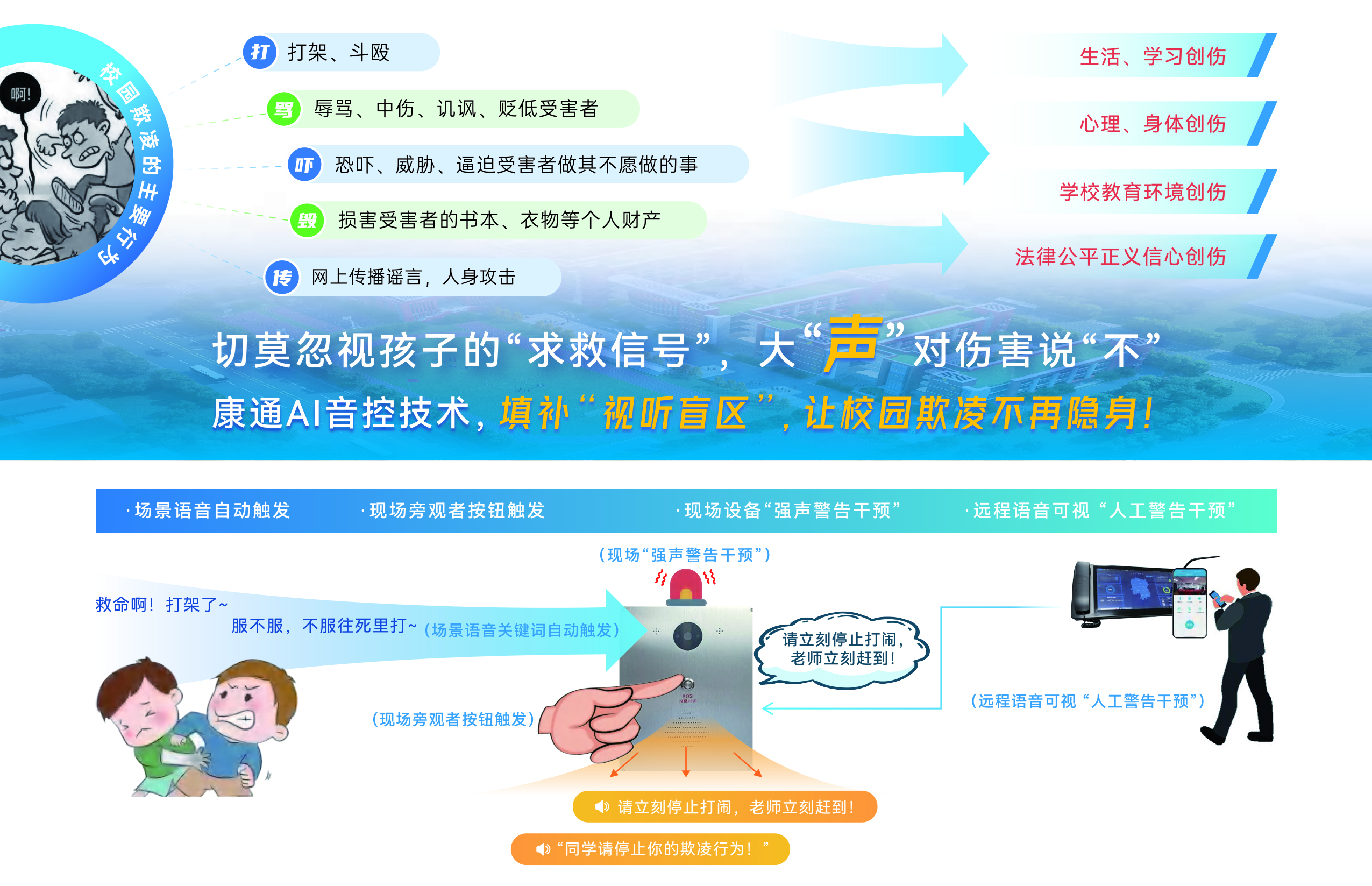 校園防欺凌預警系統(tǒng)